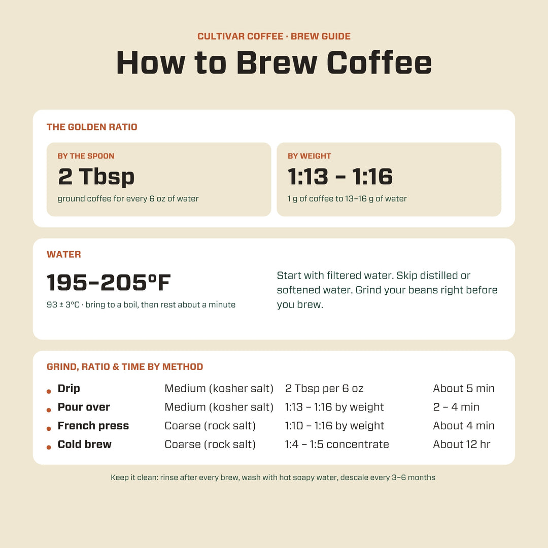 Breakfast Blend