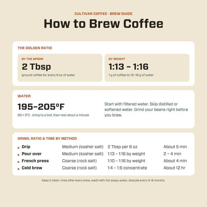 Breakfast Blend