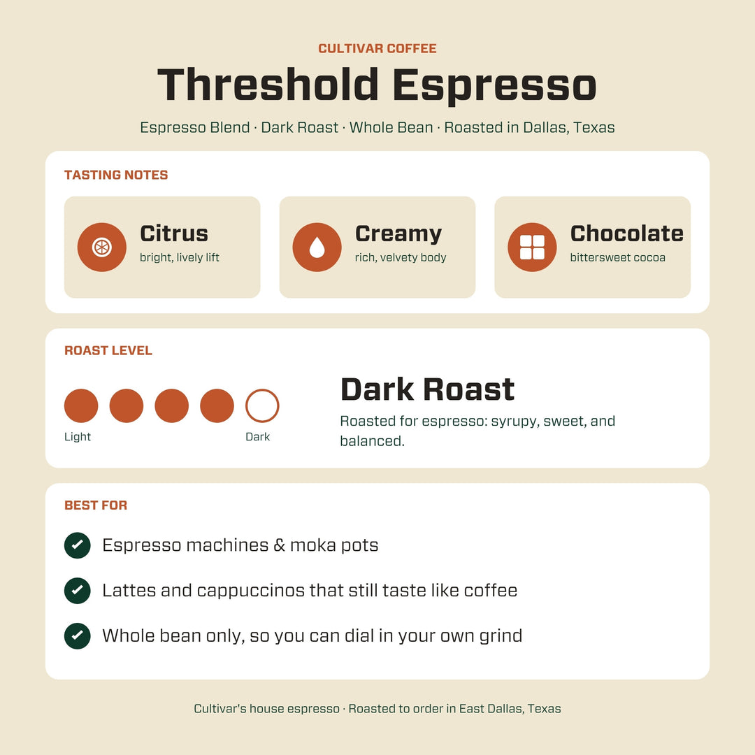 Threshold Espresso